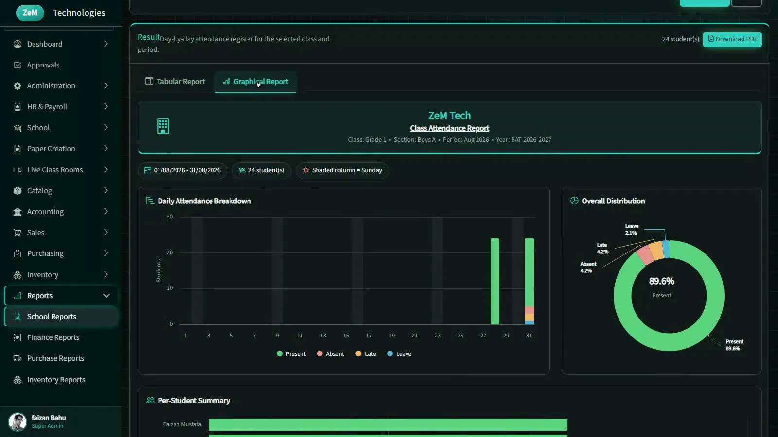 Graphical class attendance report (dark theme)