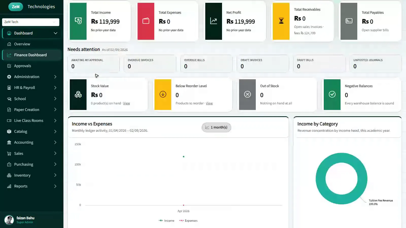 Finance dashboard with income, expenses and income-by-category chart