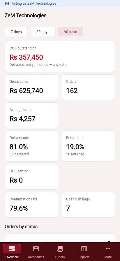 Admin app overview