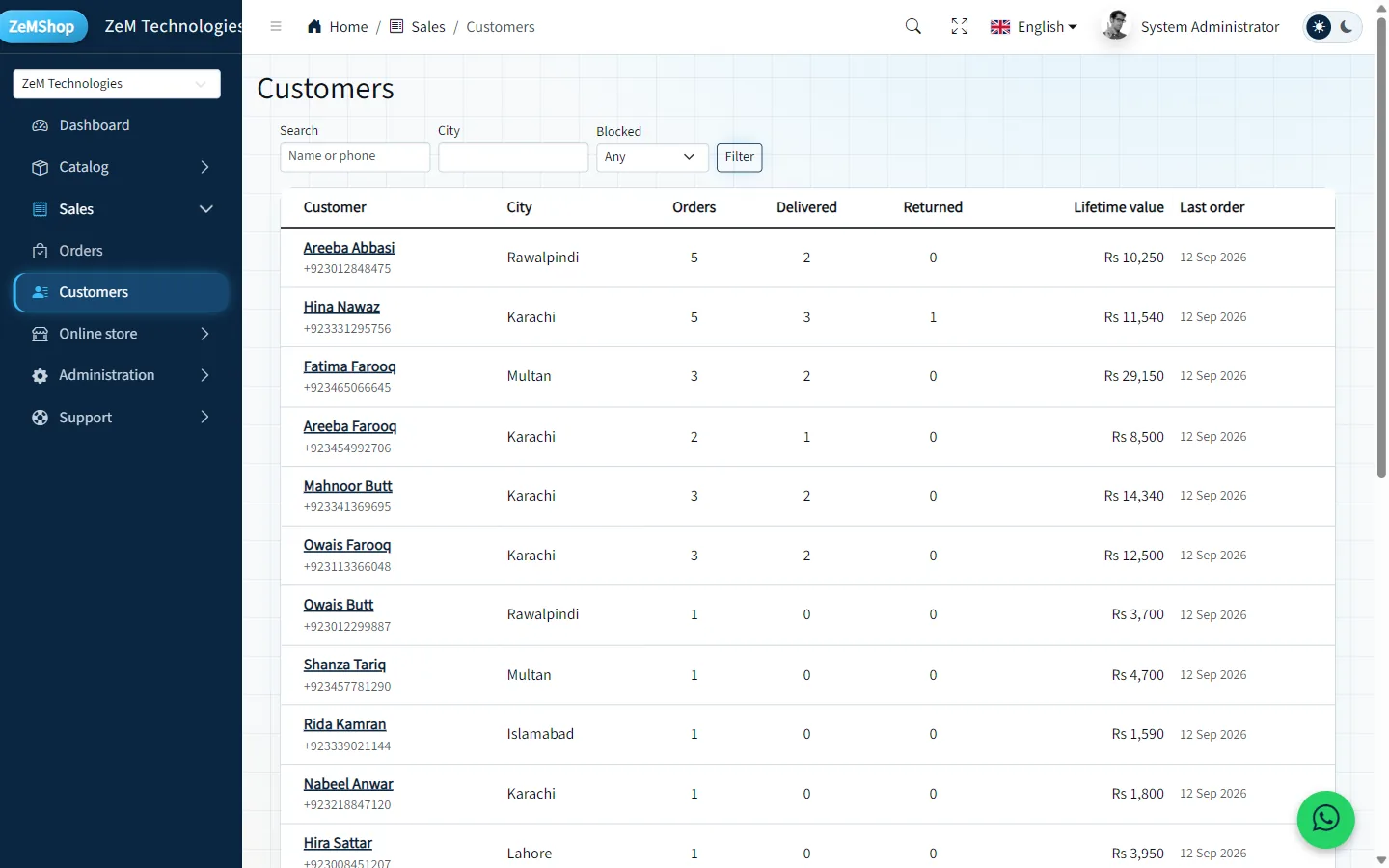 Customers list with order counts and lifetime value