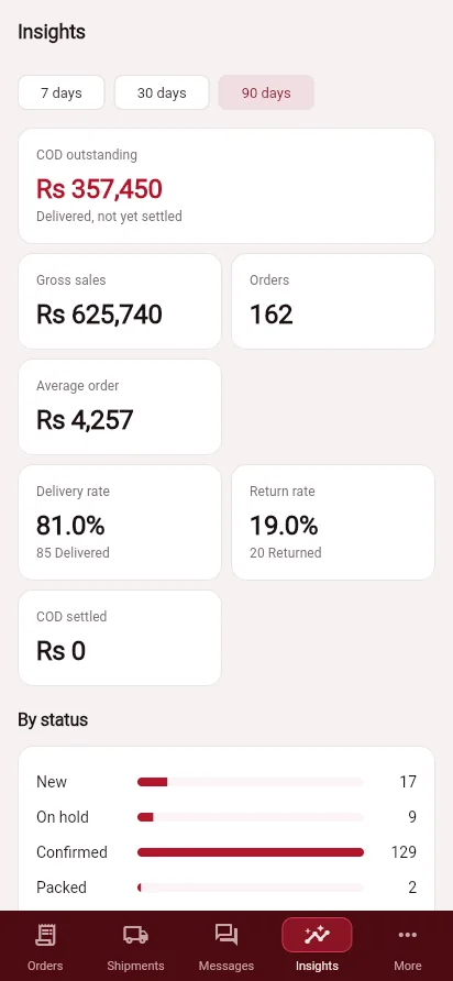 Seller app insights for 90 days